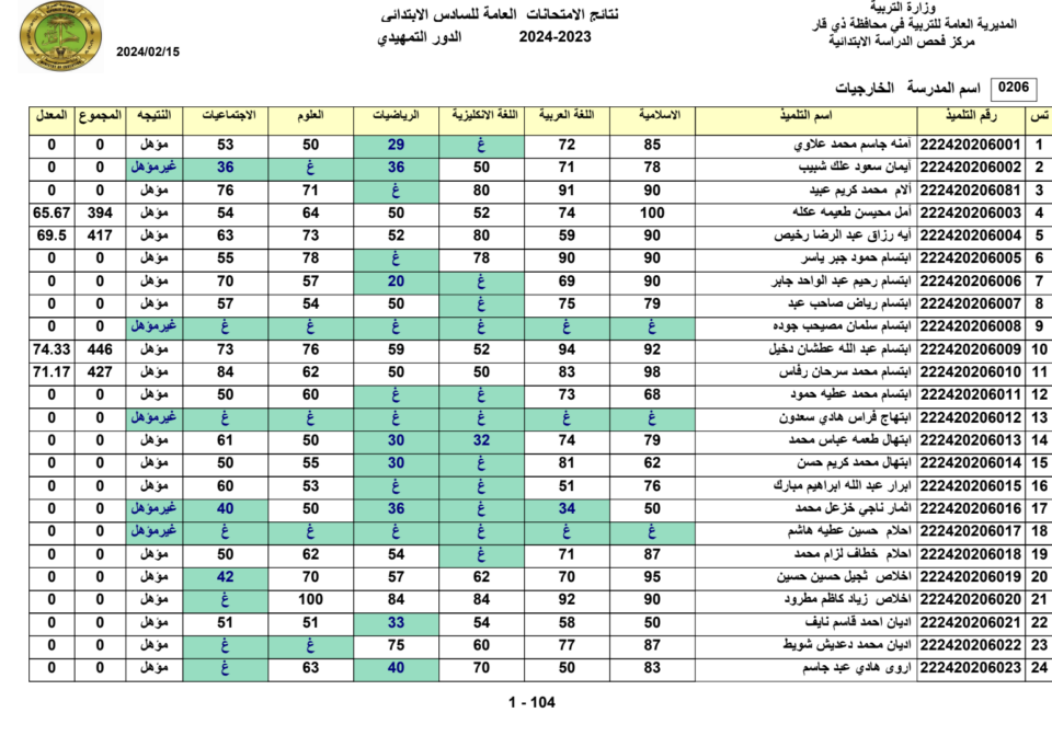 تربية البصرة جاري رفع نتائج ال6 الابتدائي في البصرة بالرقم الامتحاني نتائجنا 5 تربية البصرة جاري رفع نتائج ال6 الابتدائي في البصرة بالرقم الامتحاني نتائجنا
